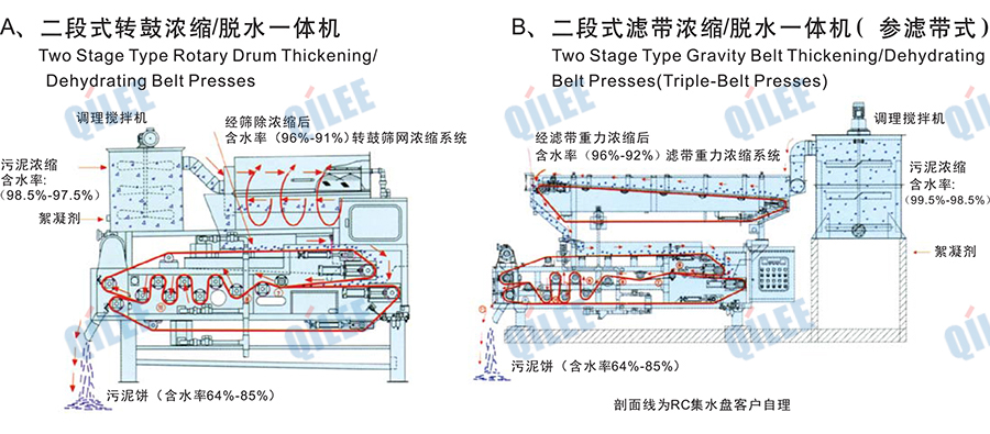 市政污泥壓濾機(jī)