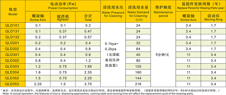 疊螺污泥機(jī)