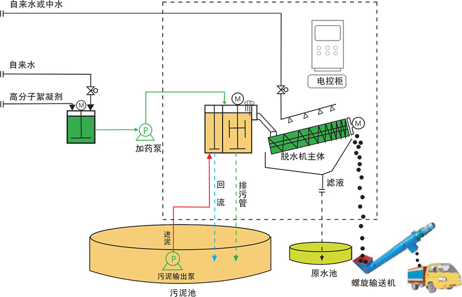 疊螺污泥機(jī)