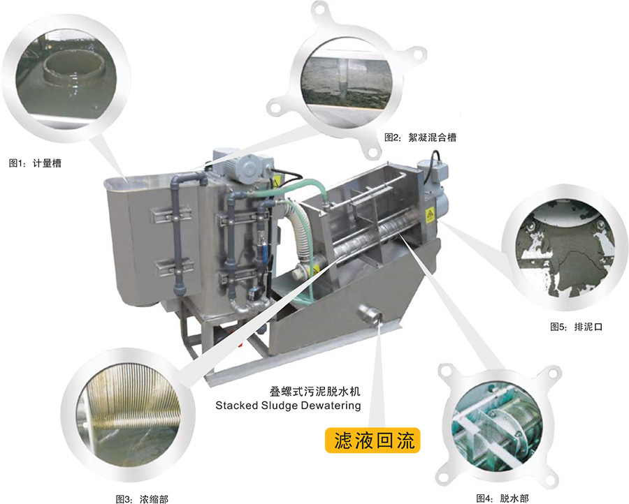 疊螺脫水機(jī)