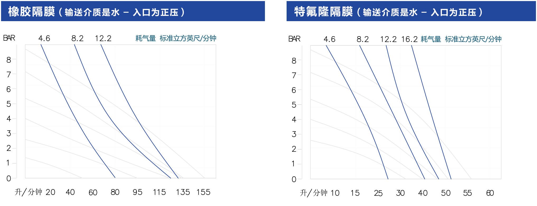 進口氣動隔膜泵