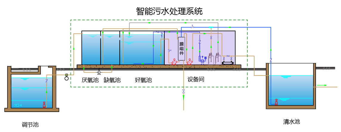 污水處理mbr系統(tǒng)