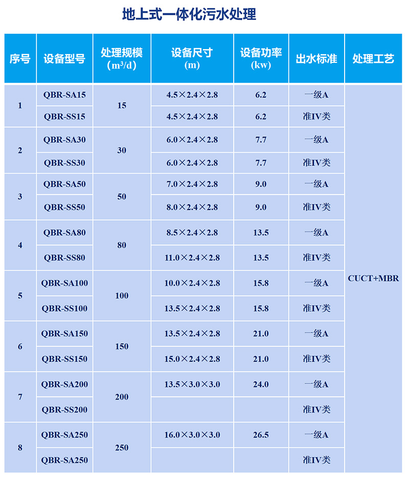 污水處理mbr系統(tǒng)