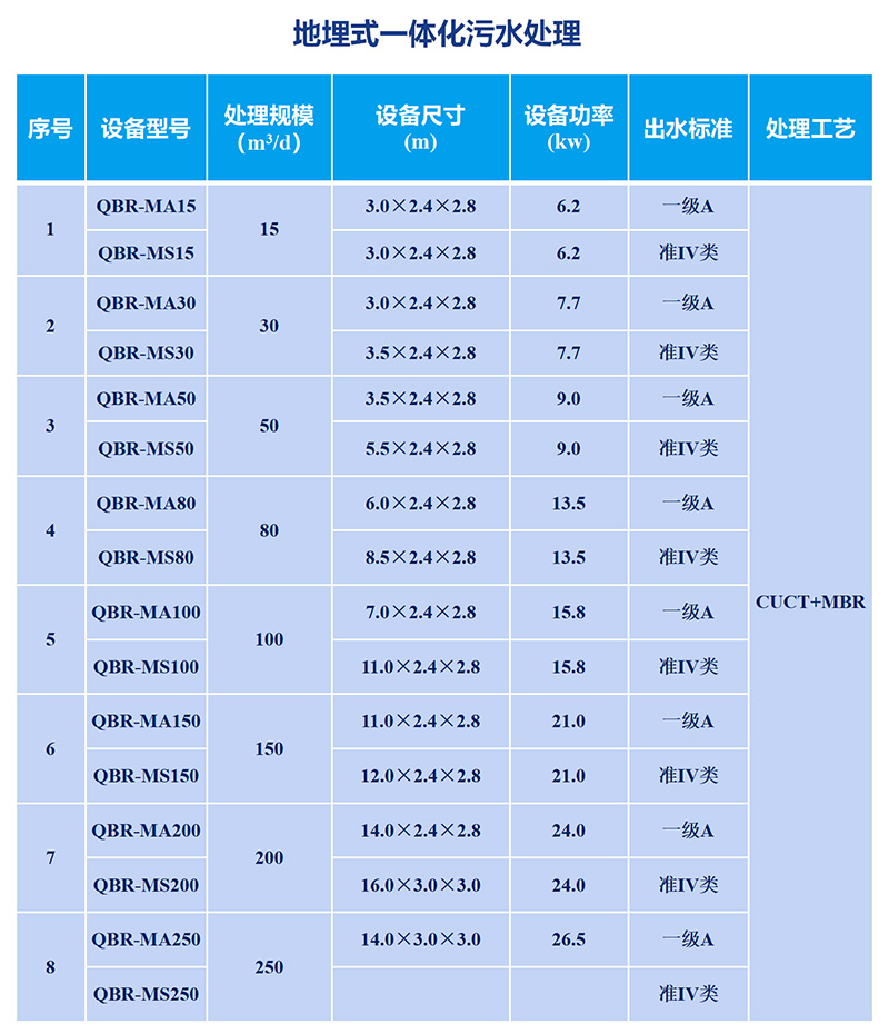 廢水處理 mbr設(shè)備