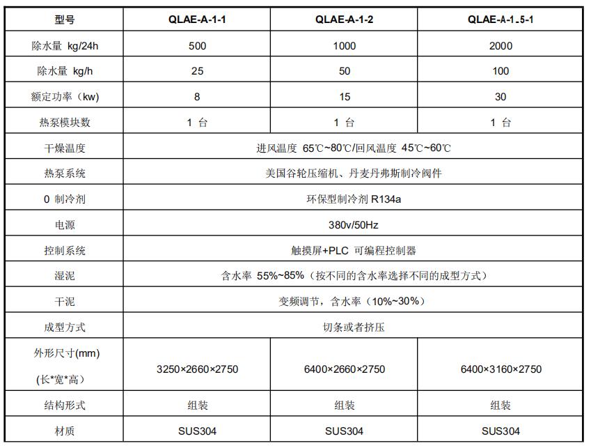 熱泵污泥干燥機