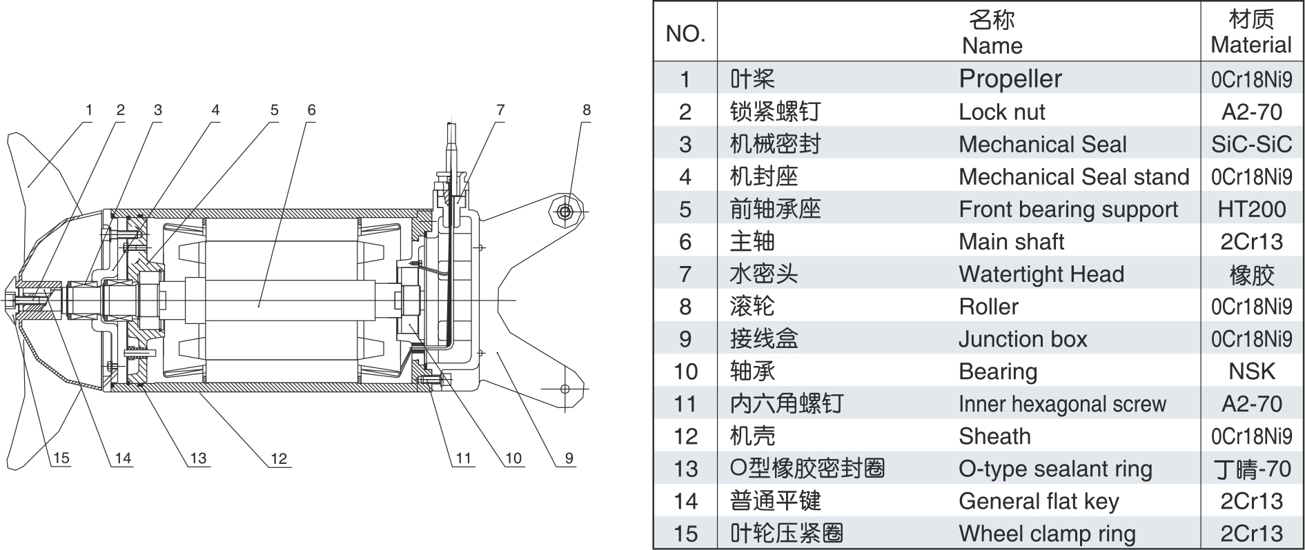 缺氧池潛水?dāng)嚢铏C(jī)