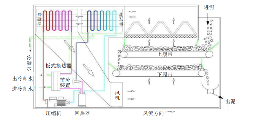 污泥干燥機出現(xiàn)結(jié)塊怎么處理?.png