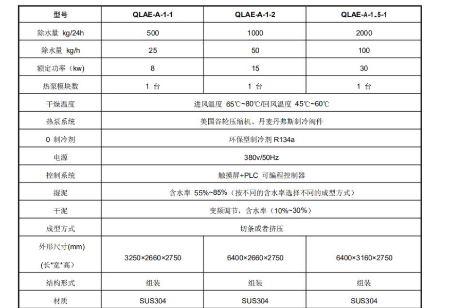 熱泵污泥干燥機數(shù)據(jù)68.png